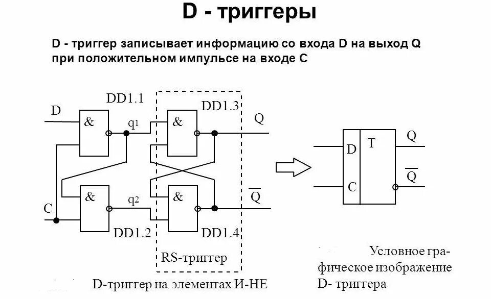 Триггер регистр сумматор. Схема сумматора на логических элементах. Схемы логические элементы: регистры ,триггеры ,сумматоры. Д триггер на логических элементах.