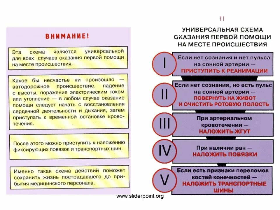 О каждом случае происшедшем или произошедшем. 1 Помощь при несчастном случае на производстве. Организация первой помощи при несчастных случаях на производстве. Оказание первой помощи пострадавшему при несчастных случаях. Действия при оказании первой помощи пострадавшему на производстве.