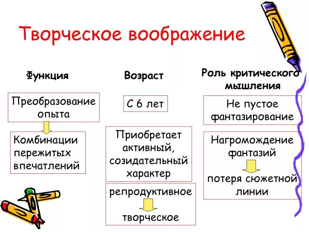 Подбери синонимы воображение. Воображение и творчество в психологии. Творческое воображение синоним. Творческое воображение это в психологии. Приемы творческого воображения в психологии.