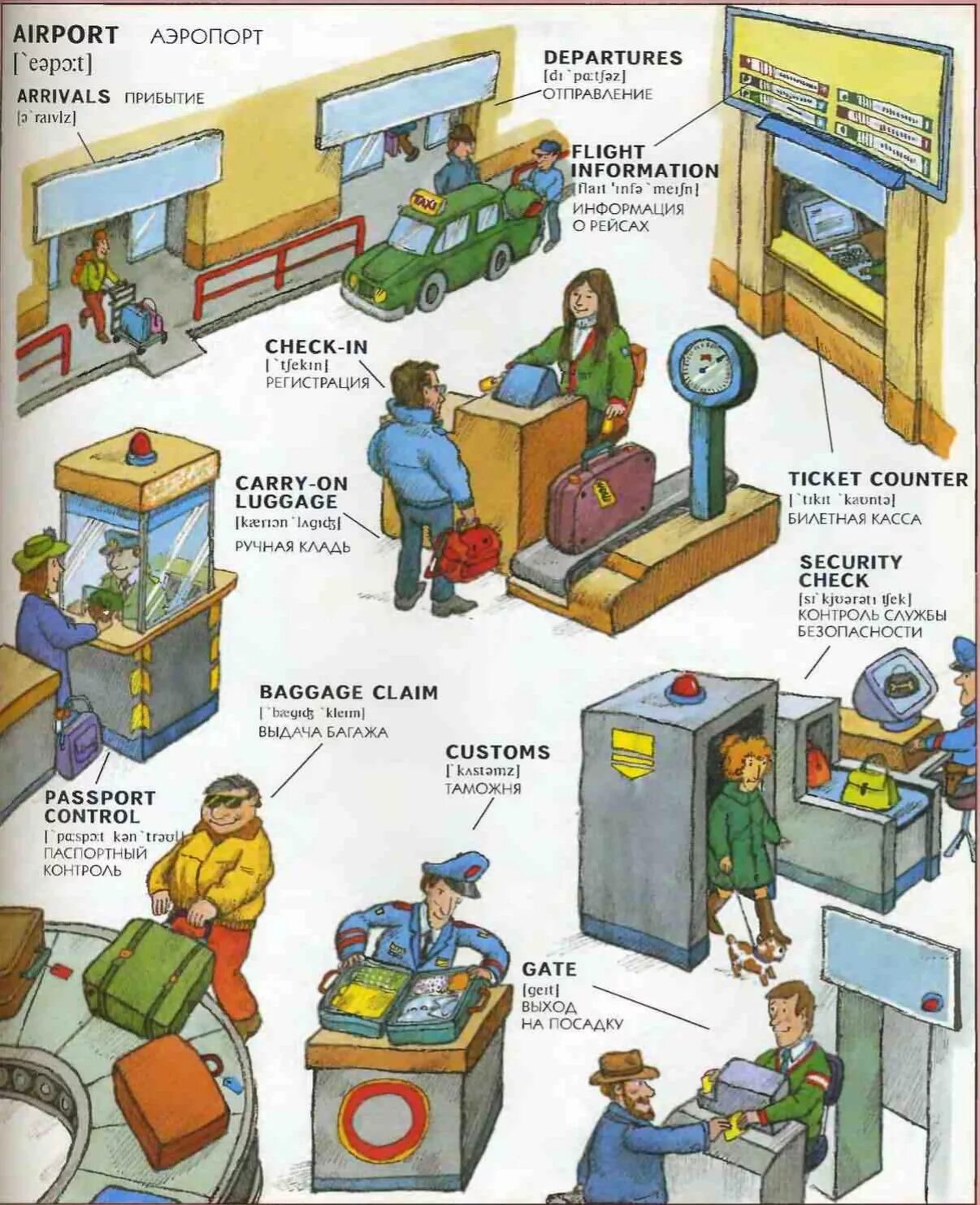 Лексика путешествий. Английские слова на тему аэропорт. Лексика at the Airport. Английские Слава на тему аэрапорт. Слова в аэропорту на английском.