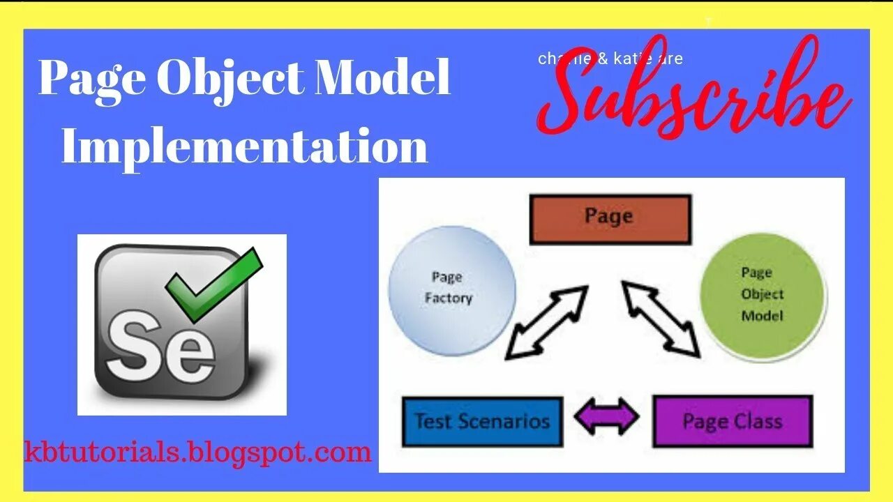 Page object. Page object model. Page object model in Selenium. Паттерн Page object.