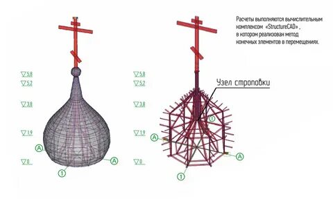 Конструкции крестов