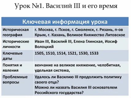 1 правление василия iii