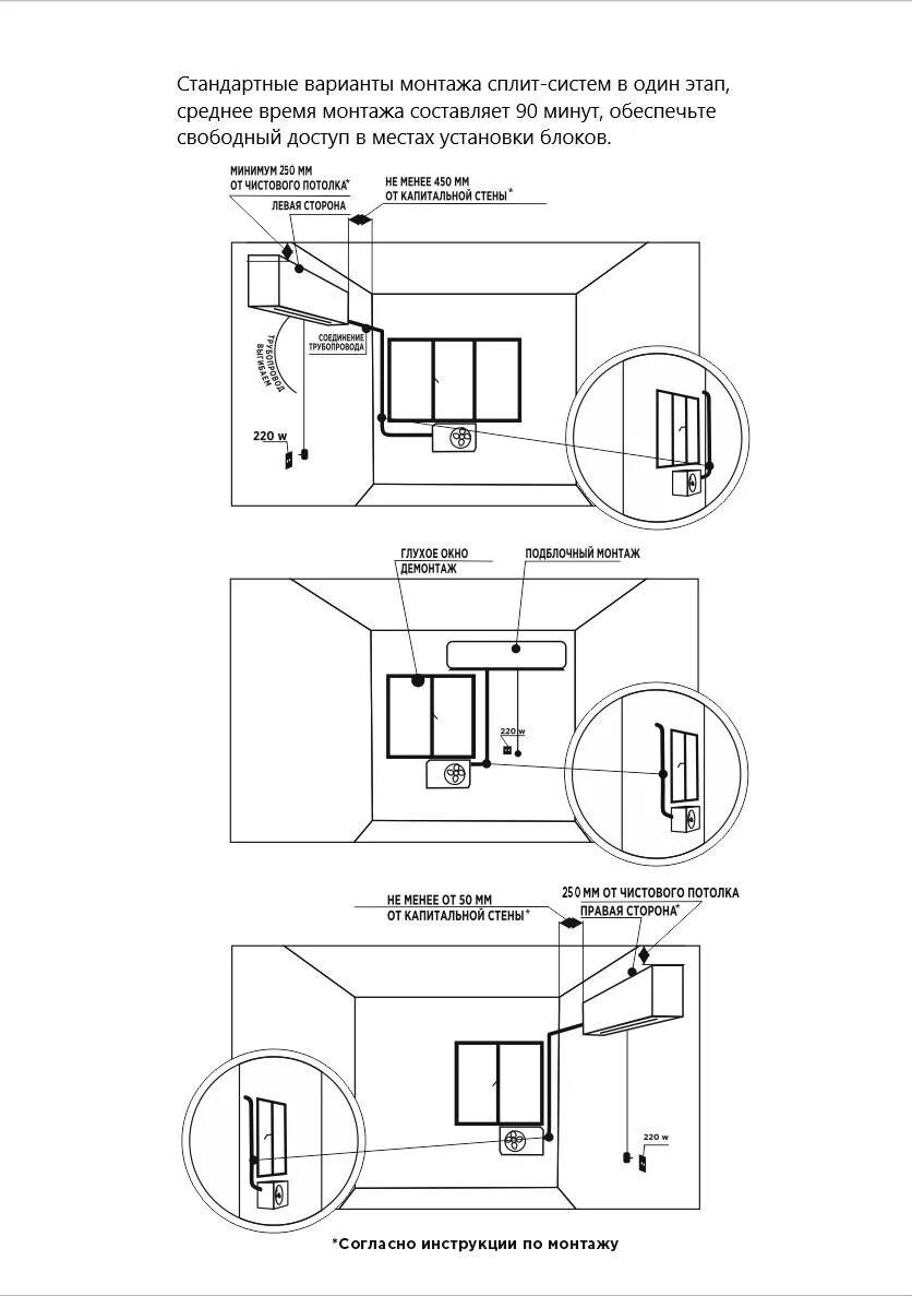 Правила установки кондиционера в квартире. Схема монтажа наружного блока кондиционера. Монтажная схема подключения кондиционера. Сплит-система схема монтажа наружного блока на кронштейны 60х60мм. Схема установки внутреннего блока сплит системы.