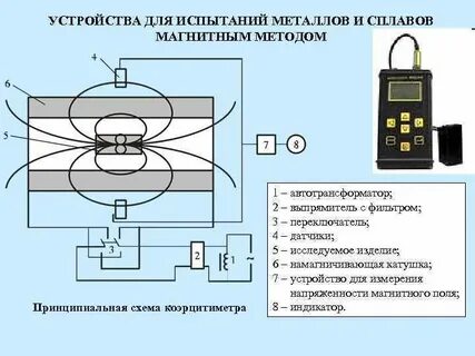 Методы испытания металлов и сплавов