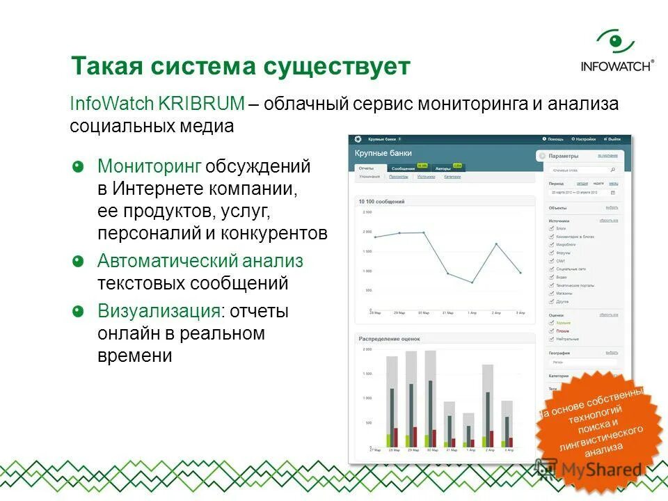 анализ соцсетей клика. анализ социальных медиа.