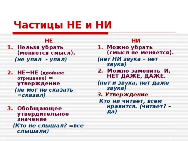 Правописание не и ни презентация