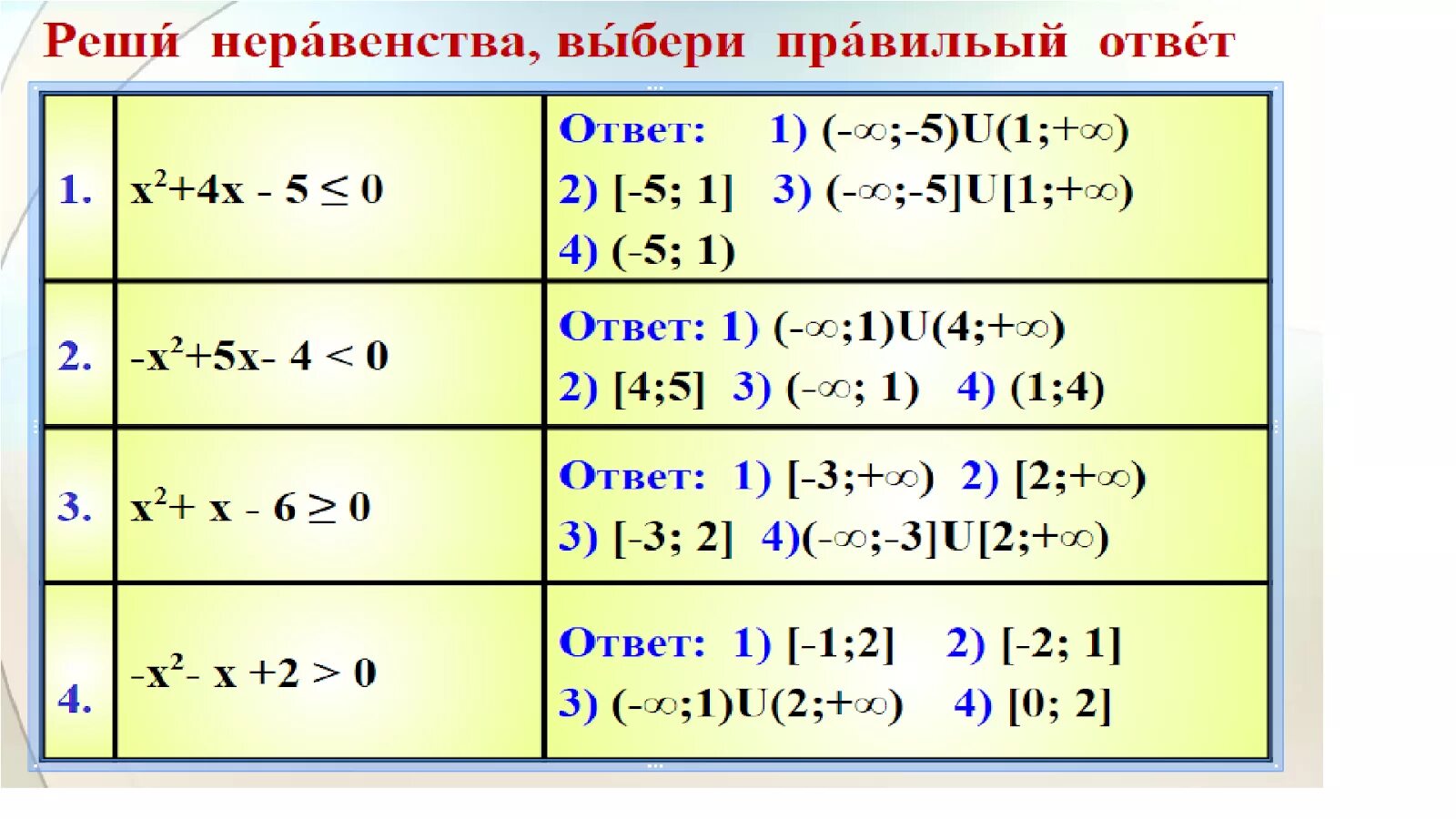 Квадратные неравенства 8 класс самостоятельная работа. Квадратные неравенства. Квадратные неравенства задачи. Квадратные уравнения и неравенства. Квадратные неравенства примеры.