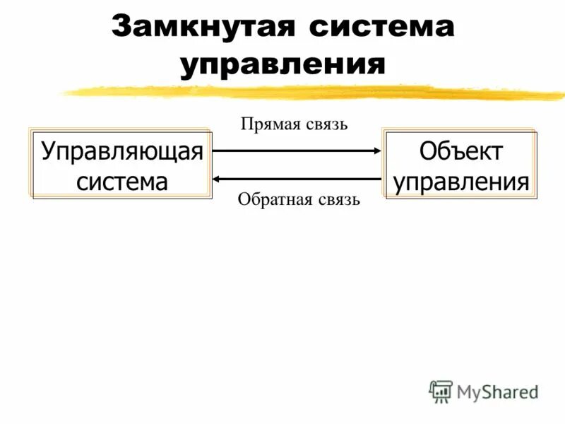 Закрытая замкнутая система. Замкнутая система управления. Разомкнутая система управления. Замкнутая и разомкнутая система управления. Примеры замкнутых систем.