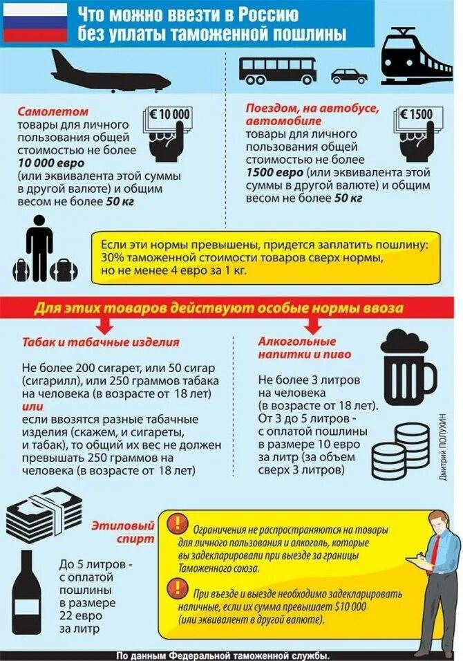 Ввозить в россию деньги. Нормы провоза продуктов через границу. Провоз продуктов через границу.