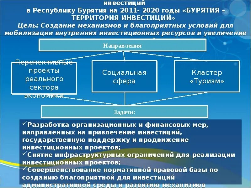 Постановления республики бурятия