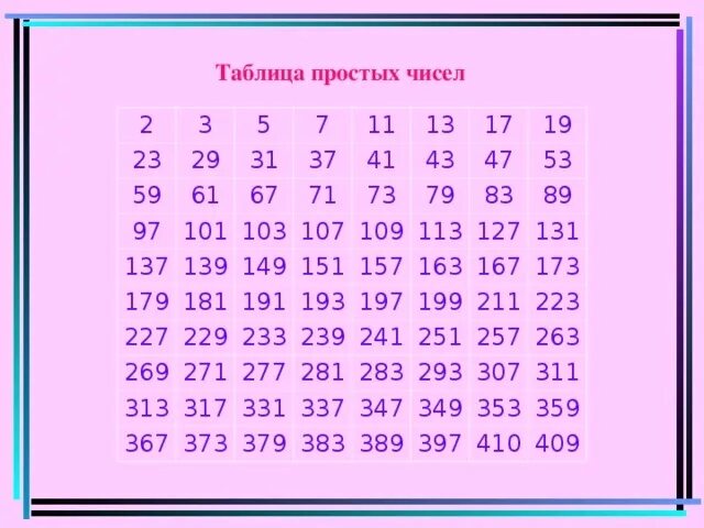 Какие двузначные числа делятся на 17. Таблица простых чисел. Таблица составных чисел чисел. Таблица простых чисел и составных чисел. Простые числа и составные числа.