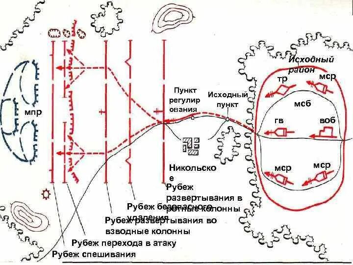 Читать берг взводный. МСР В наступлении. Исходный пункт для МСР. Мотострелковая рота в наступлении. Рубежи развертывания в наступлении.