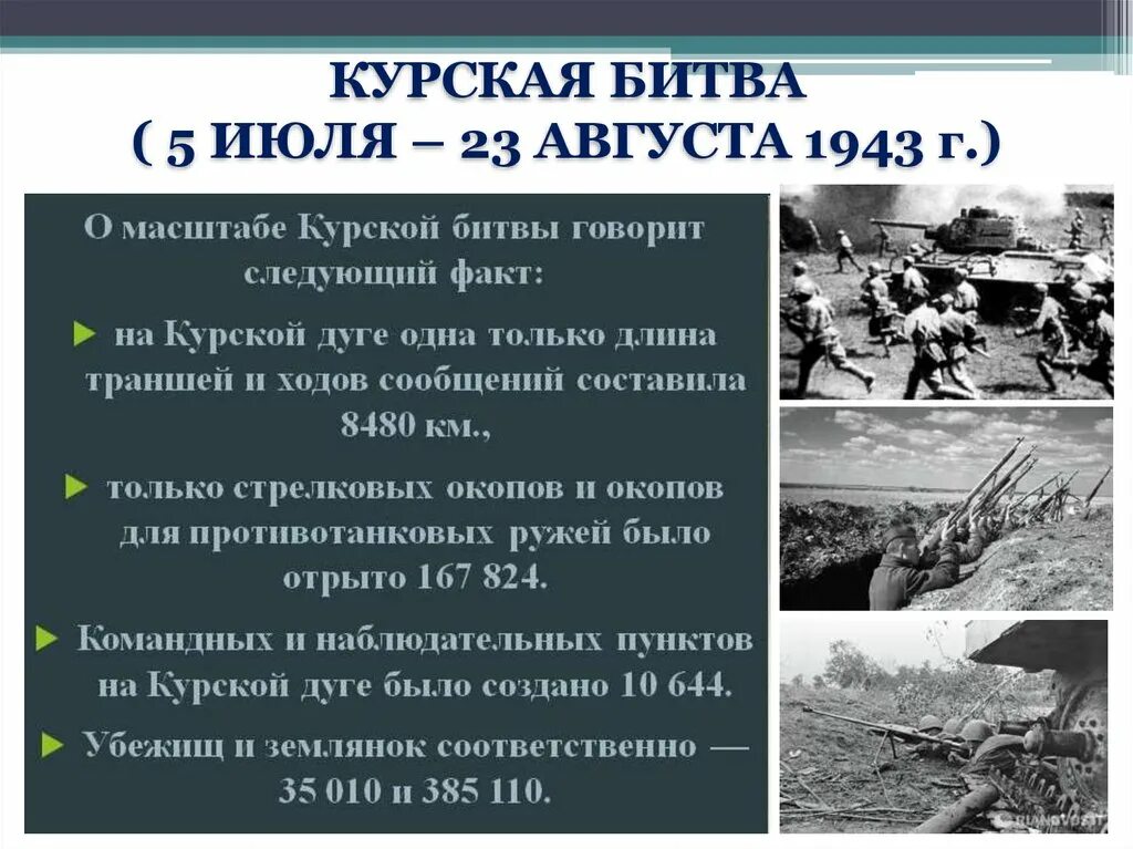 Курская битва Великой Отечественной войны ход. Основные события ВОВ 1943 Курская битва. Курская битва ВОВ итоги. Курская дуга 5 июля 23 августа 1943.