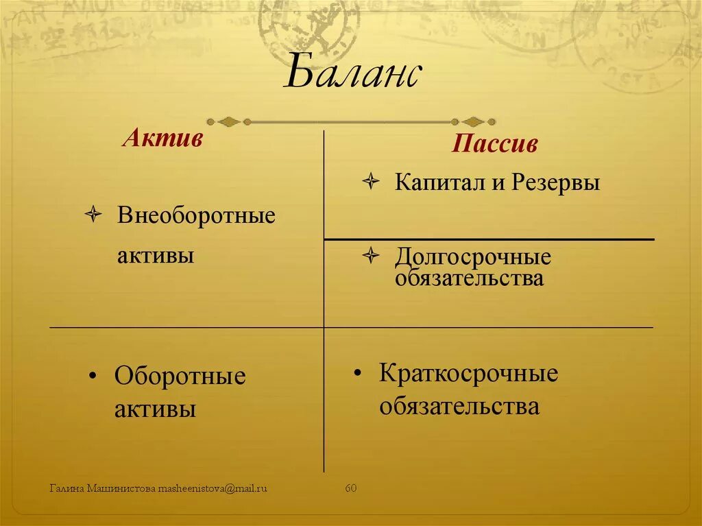 Активы и капитал. Активы и обязательства. Активы капитал обязательства формула. Активы обязательства собственный капитал.