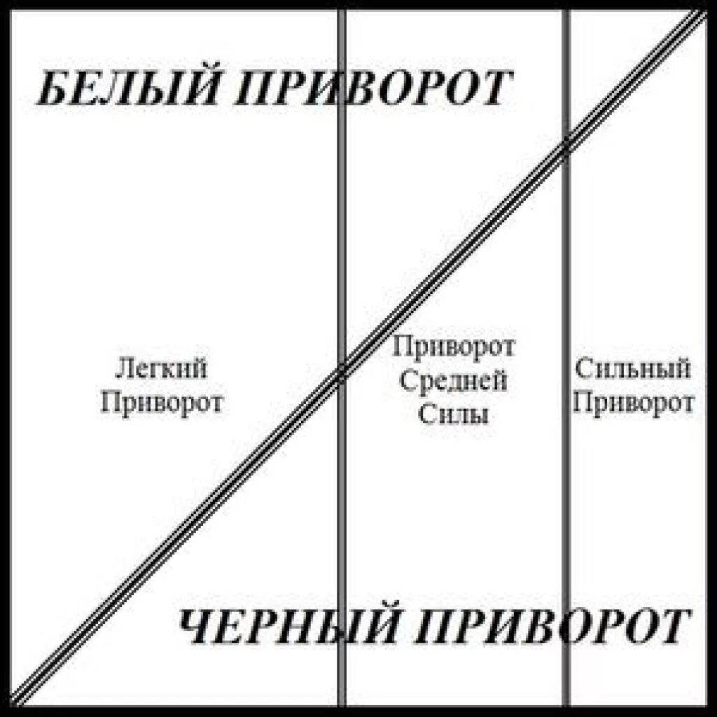 Легкий приворот. Лёгкий любовный приворот. Лёгкие привороты. Как приворожить парня.