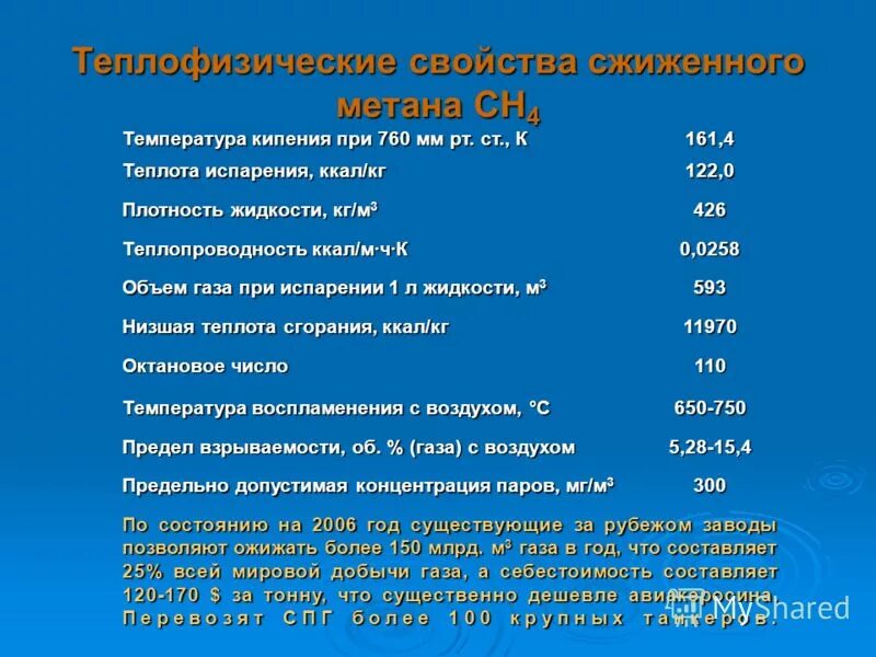 Состав природного газа в процентах. Природный газ хим состав. Попутный нефтяной газ состоит из. Основной состав природного газа. Из чего состоит природный газ метан.