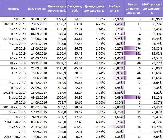 Северсталь дивиденды. Дивиденды Северсталь в 2022. Дивиденды Северсталь в 2023. График выплат дивидендов 2024 году российских