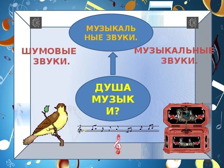 Музыкально шумовые звуки. Музыкальных и шумовых звуков. Музыкально шумовые звуки для детей. Звуки шумовые и музыкальные 1 класс. Музыкальные звуки и шумы