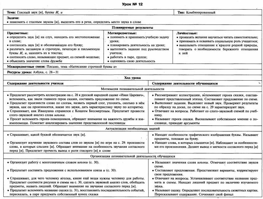 Анализ урока окружающий мир 1 класс. Технологическая карта по русскому языку 1 класс по ФГОС школа России. Технологическая карта обучения грамоте. Технологическая карта урока 1 класс. Технологическая карта по ФГОС.