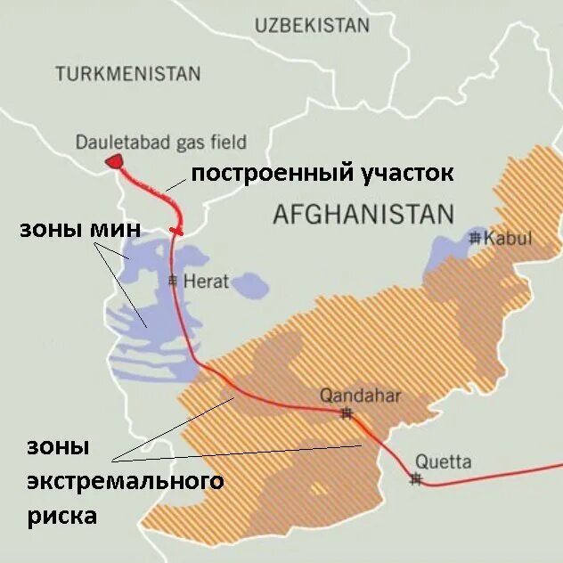 Россия индия газ