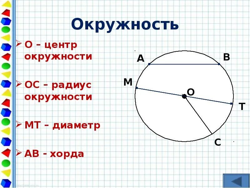 Радиус хорда диаметр окружности на рисунке. Радиус и диаметр круга. Диаметр окружности рисунок. Радиус и диаметр окружности. Изобразить окружность центр радиус диаметр хорда