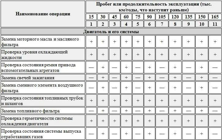 Регламент то VW Polo 1.6. Фольксваген поло регламент то 1.6 110. Регламент то Фольксваген поло седан 1.6. Обслуживание Volkswagen Polo регламент.