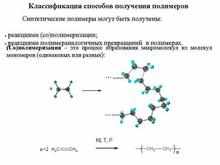 Синтез полимеров из мономеров. Схема процесса полимеризации. Схема получения искусственных полимеров. Реакция полимеризации образование полимеров. Реакции получения полимеров