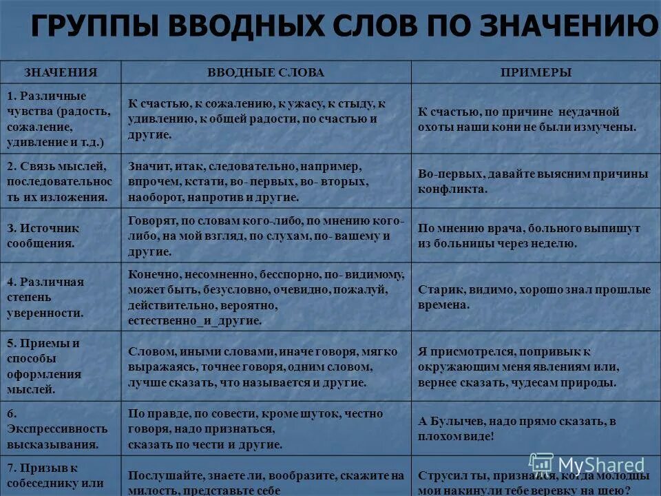 Группы вводных слов по значению таблица - Распиновки.ру