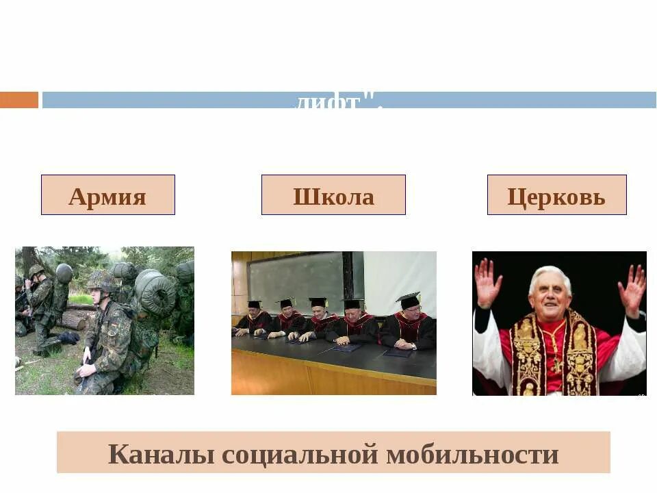 Церковь как социальный лифт. Армия как социальный лифт пример. Виды социального лифта Церковь армия. Социальные лифты. Социальный лифт армия пример