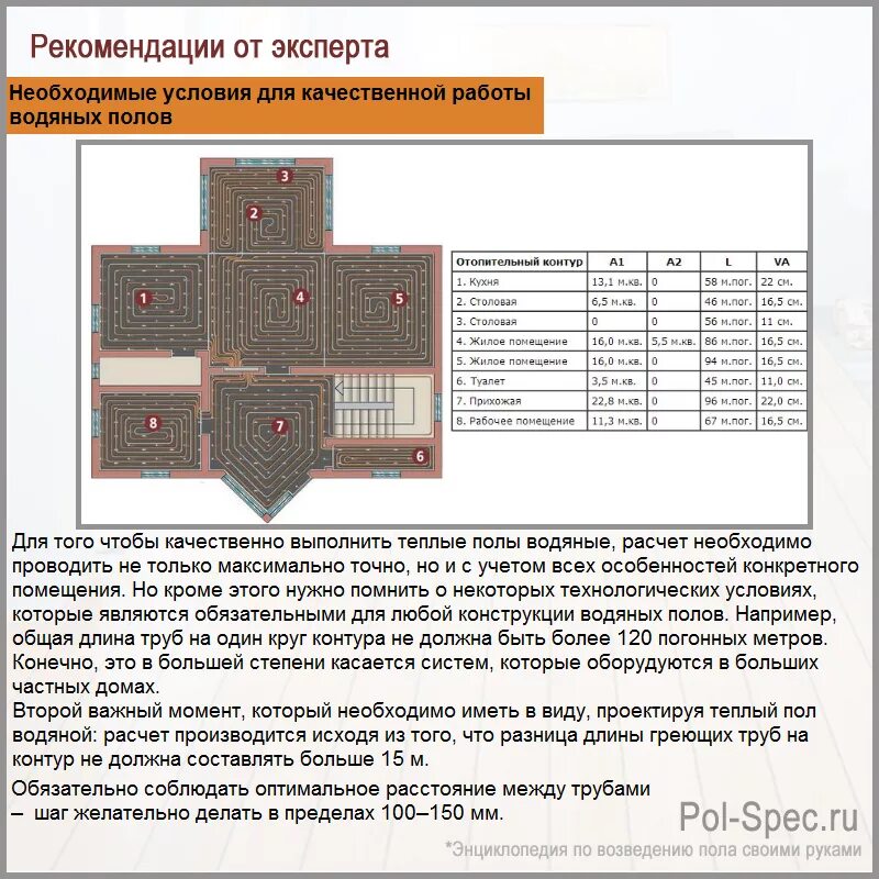 Максимальная длина 1 контура теплого пола 16 мм. Максимальная длина контура водяного теплого пола 16. Максимальная длина теплого пола 16 трубой контура водяного. Тёплый пол водяной длина контура 16 трубы максимальная. Максимальная длина трубы контура теплого пола