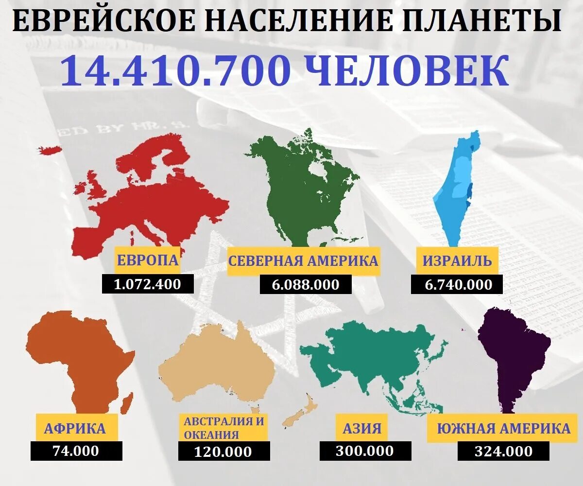 Какой год у евреев в 2024. Численность евреев. Численность населения евреев в мире. Численность евреев по странам. Сколько евреев в мире.