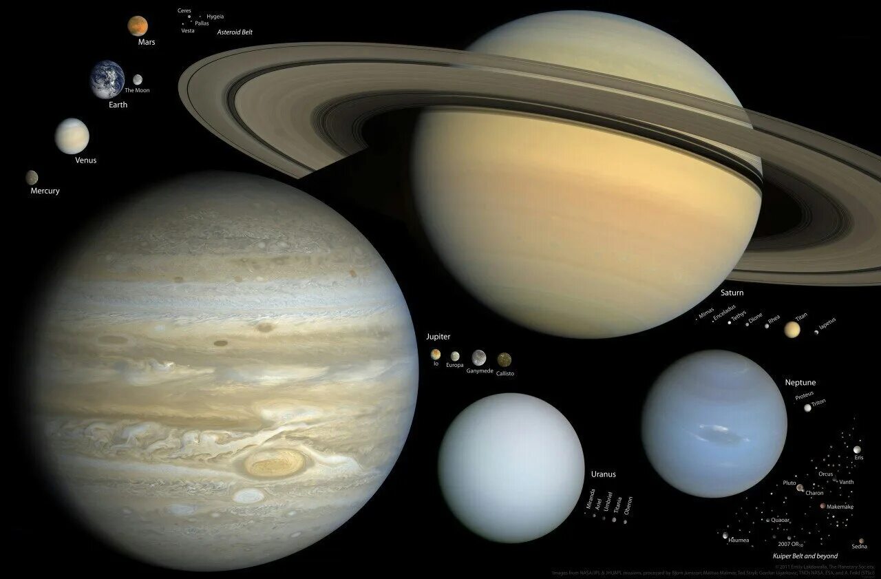 Сравнение размеров юпитера. Сравнение размеров планет солнечной системы. Юпитер Сатурн Уран Нептун Плутон. Сравнительные Размеры планет солнечной системы. Сравнение планет солнечной системы.