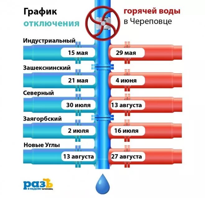 Рыбинск горячая вода. Отключение горячей воды Череповец 2021 график. График отключения горячей воды Череповец. График отключения горячей воды Череповец 2022. График отключения воды Череповец.