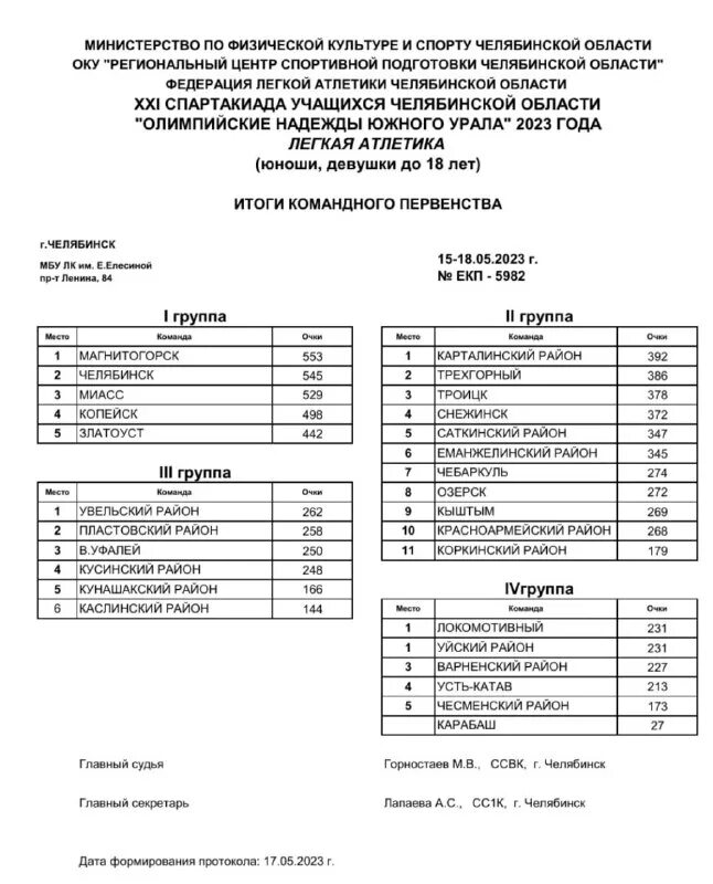 реквизиты карты моментум сбербанка. расписание игр южного урала 2023. расписание игр южного урала 2023. плей офф лиги чемпионов 2022-2023. расписание игр южного урала 2023.