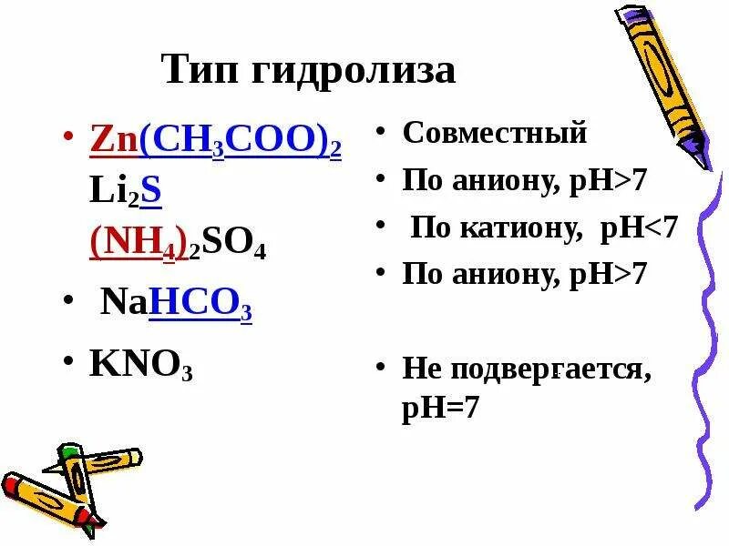Установите соответствие типа соли гидролизу. Гидролиз ZN. ZN ch3coo 2 гидролиз. Гидролиз ацетата. Kno3 гидролиз.
