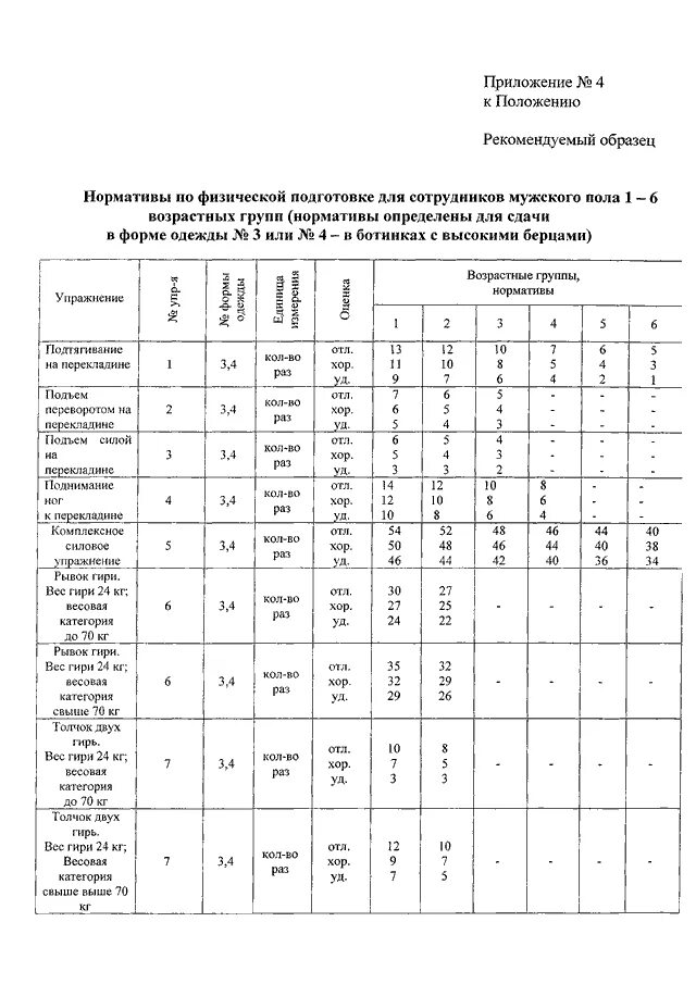 Нормативы фссп