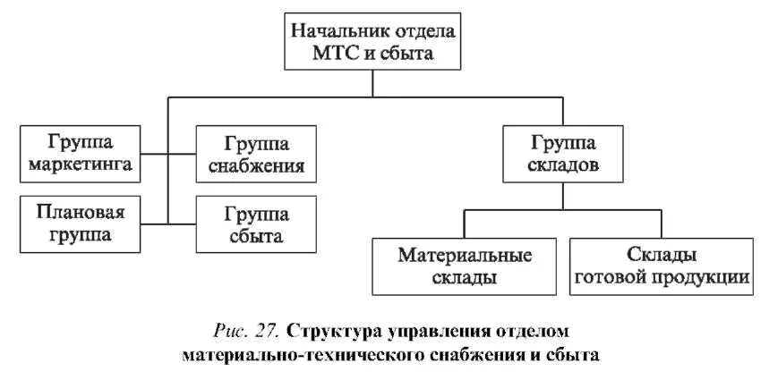 Омтс