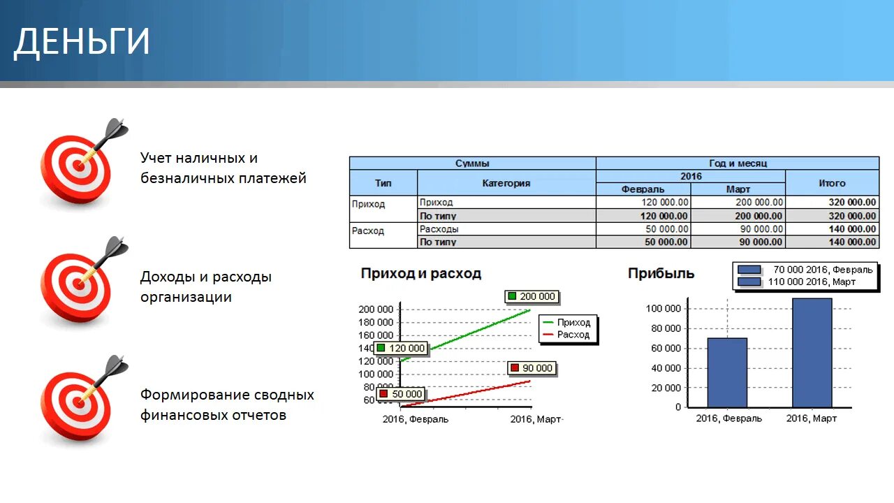 целевые поступления нко. структура налоговых сборов в рф.