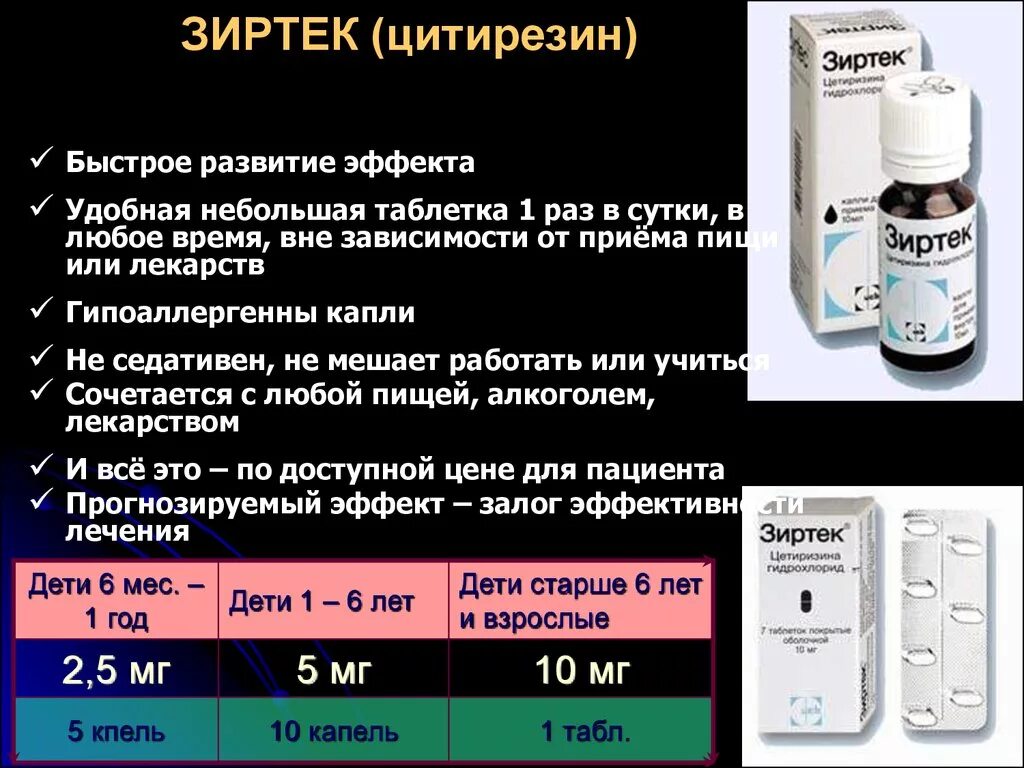 Сколько можно давать зиртек. Антигистаминные препараты зиртек. Зиртек дозировка. Зиртек механизм действия. Зиртек норма для ребенка.