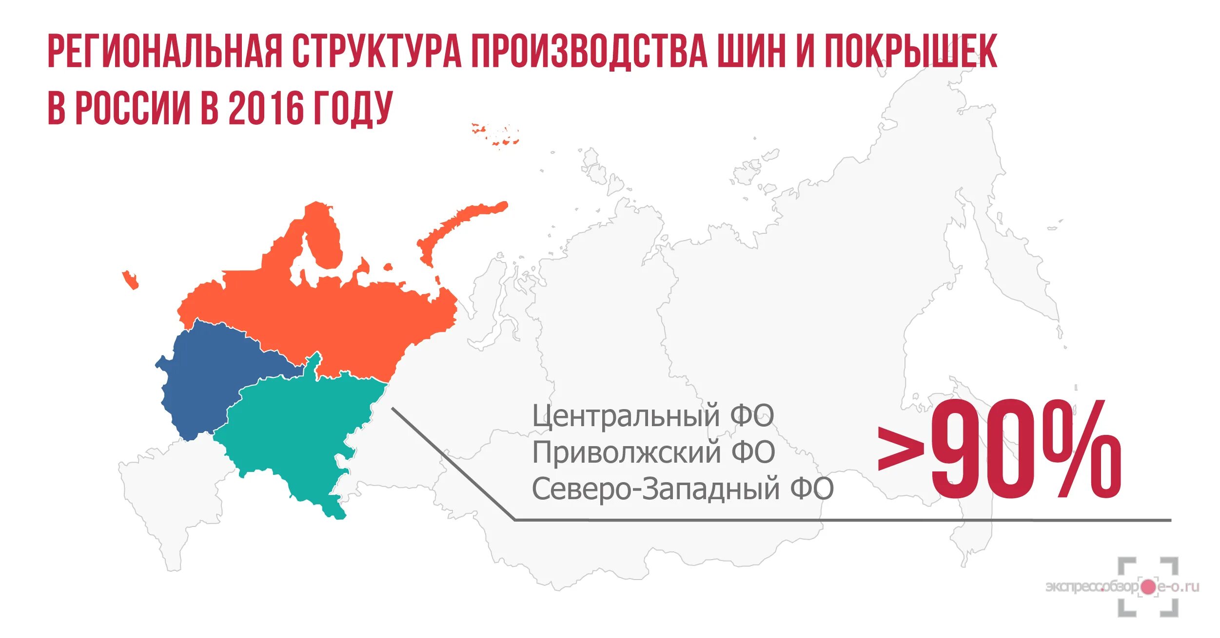 Производство россии 2016. Центр производства шин в России. Россия нулевых.