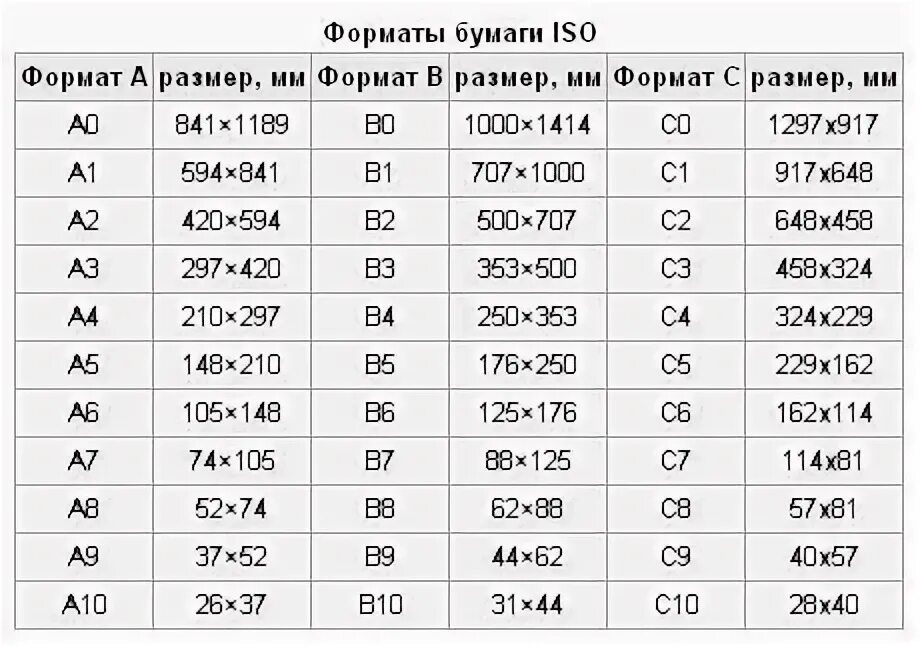 20 14 формат. ISO a5 размер бумаги. Формат а2х5 Размеры. Формат а3 и а4 Размеры. Формат а5 Размеры в мм.