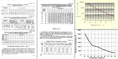 высоковязкая нефть