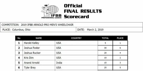 Final results