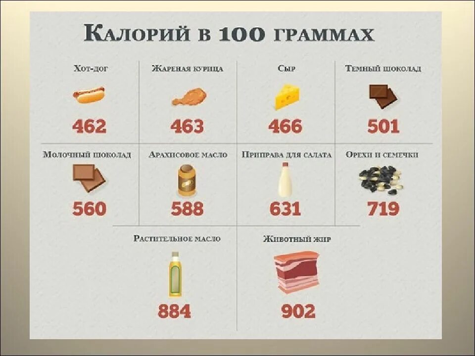 1 кг в килокалориях. Калории в еде. Сколько калорий. 100 Калорий это. 100 Килокалорий это сколько грамм.