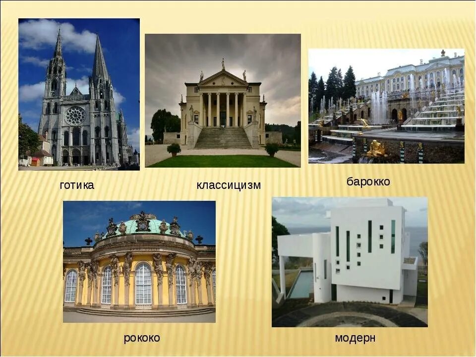 Что является архитектурой