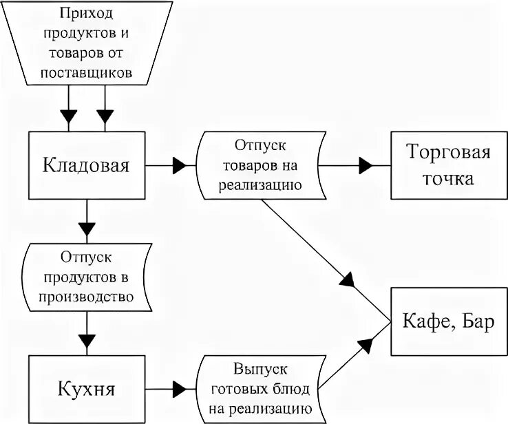 Правила изготовления и отпуска