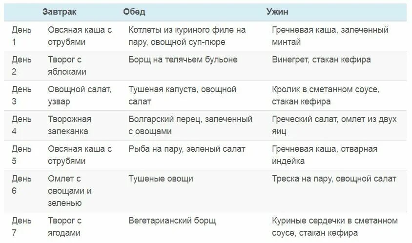Можно ли при геморрое заниматься анальным. Диета при геморрое. питание при геморрое у женщин. меню при геморрое на каждый день. меню при геморрое на каждый день женщине.