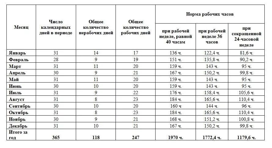 Сколько человека часов в месяце