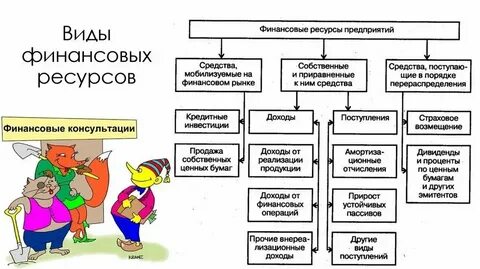 Виды финансовых игр